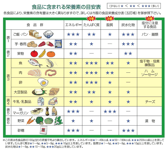 腎臓病食レシピ 慢性腎臓病 Ckd を合併した脂質異常症患者を対象にした食事療法サイトです 食事療法の基本事項