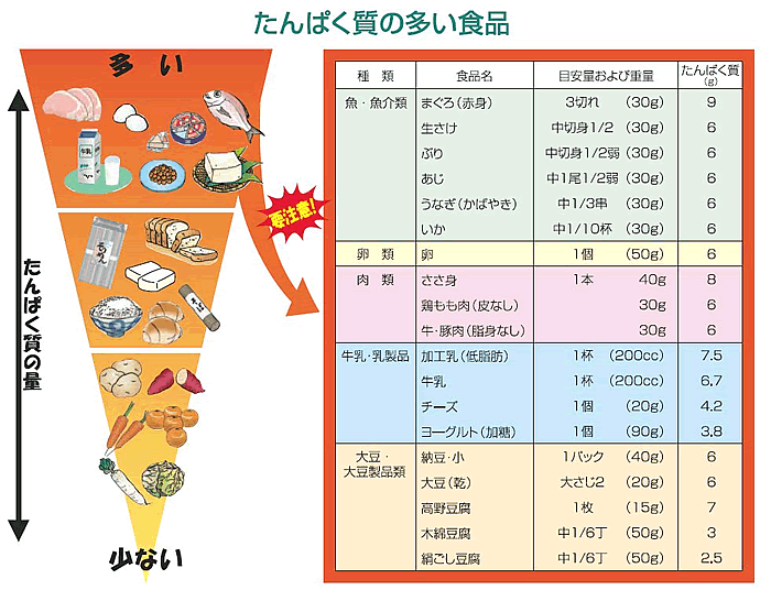 アミラーゼ 高い 食事 療法