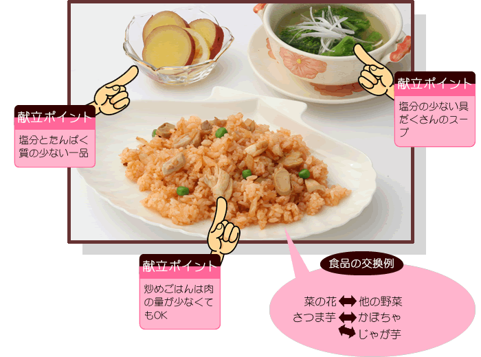 春メニュー&レシピ