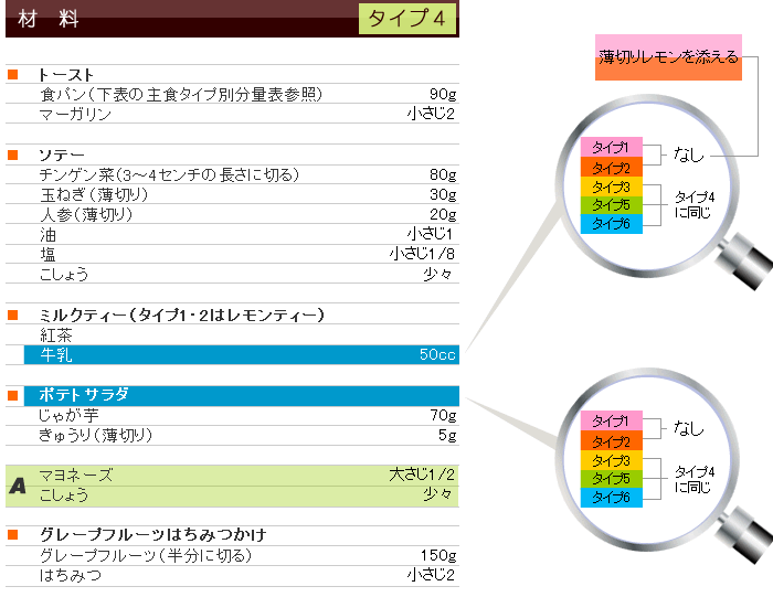 春メニュー&レシピ
