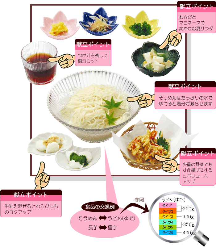 肝臓 腎臓 に 良い 食事 レシピ