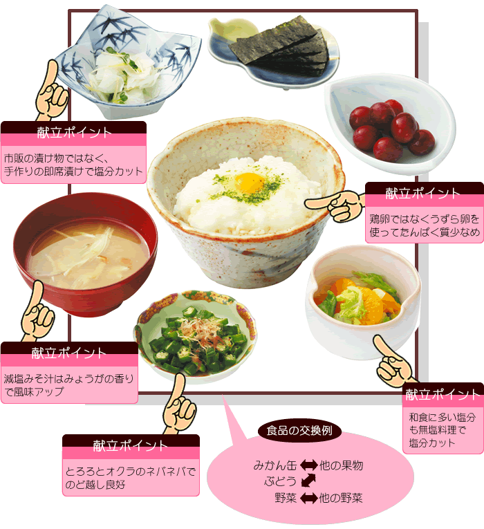 腎臓病食レシピ｜慢性腎臓病(CKD）を合併した脂質異常症患者を対象にした食事療法サイトです。夏メニュー＆レシピ集