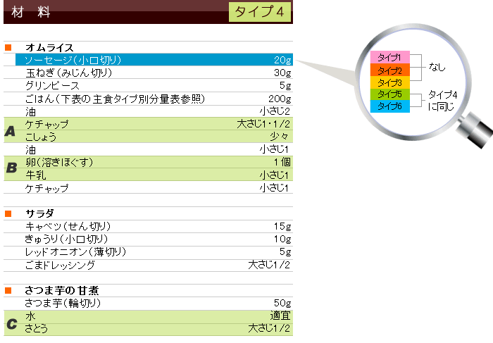冬メニュー&レシピ