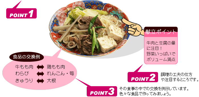 メニューの見方