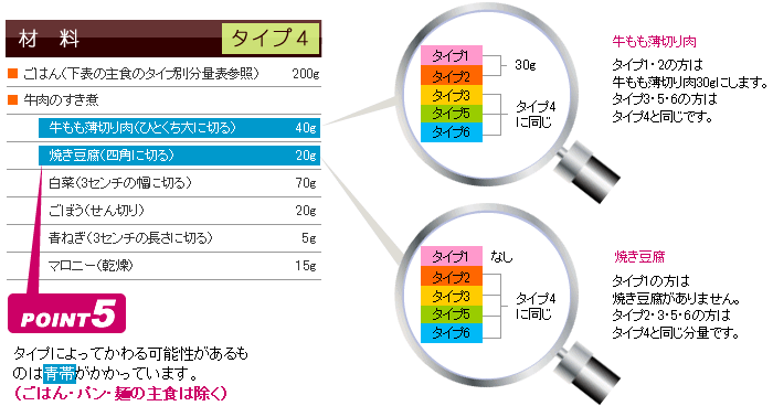 メニューの見方