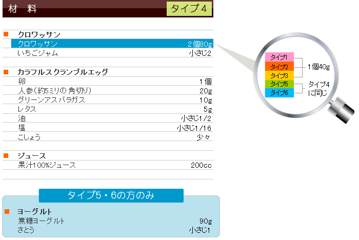 秋メニュー&レシピ