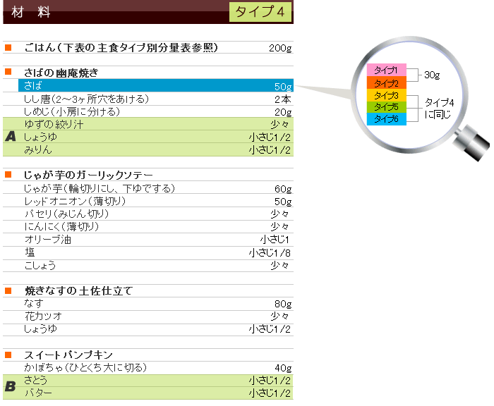 秋メニュー&レシピ