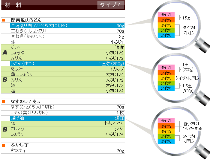 秋メニュー&レシピ