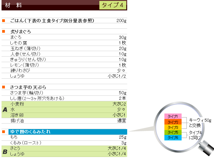 秋メニュー&レシピ