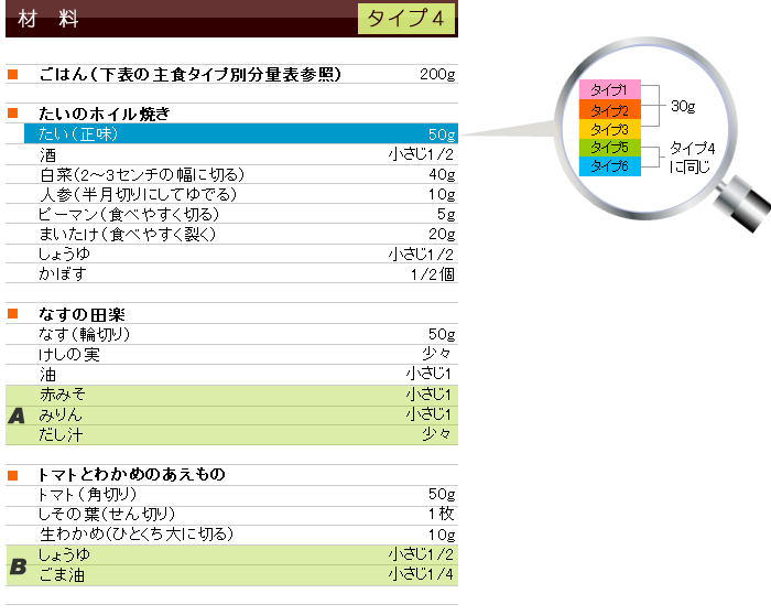 秋メニュー&レシピ