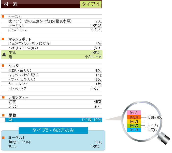 秋メニュー&レシピ