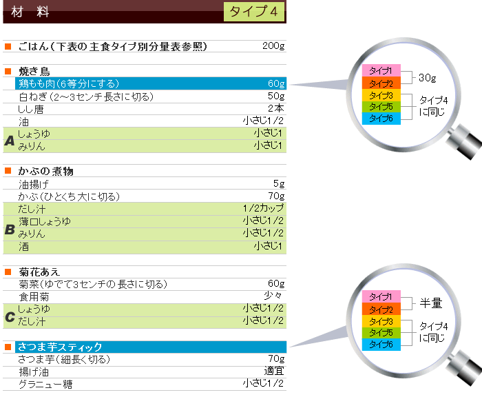 秋メニュー&レシピ