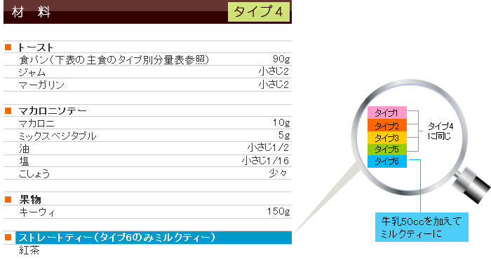 春メニュー&レシピ