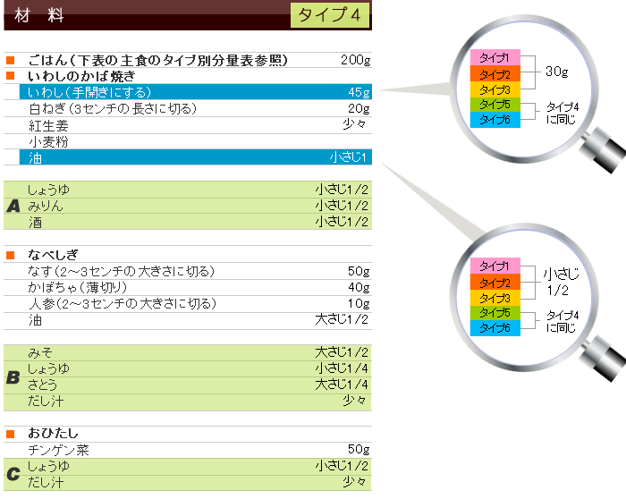 春メニュー&レシピ