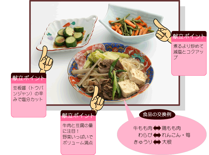 春メニュー&レシピ