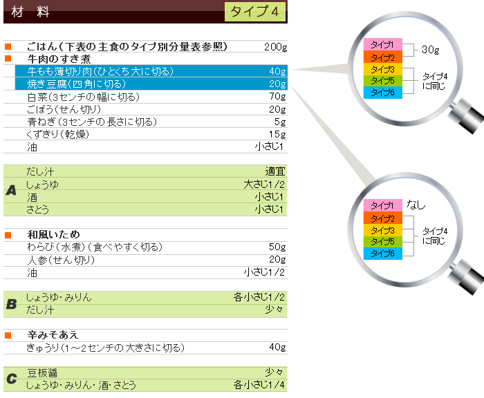 春メニュー&レシピ