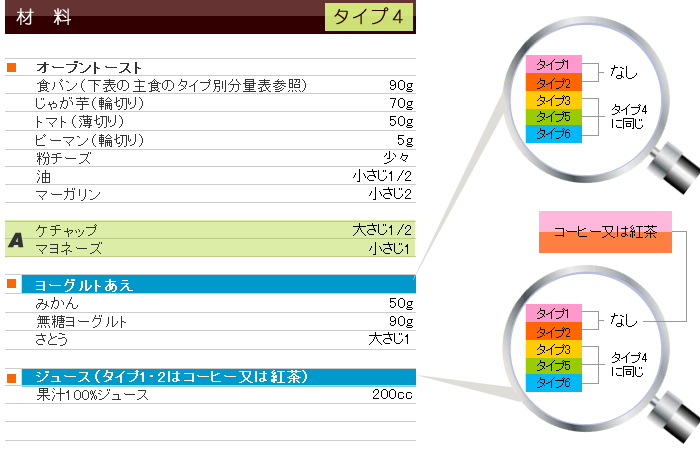 春メニュー&レシピ