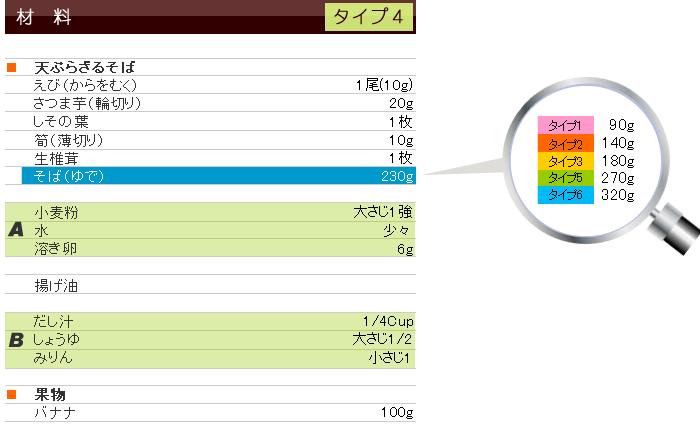 春メニュー&レシピ