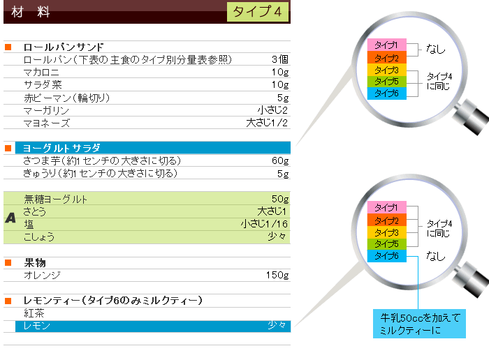 春メニュー&レシピ