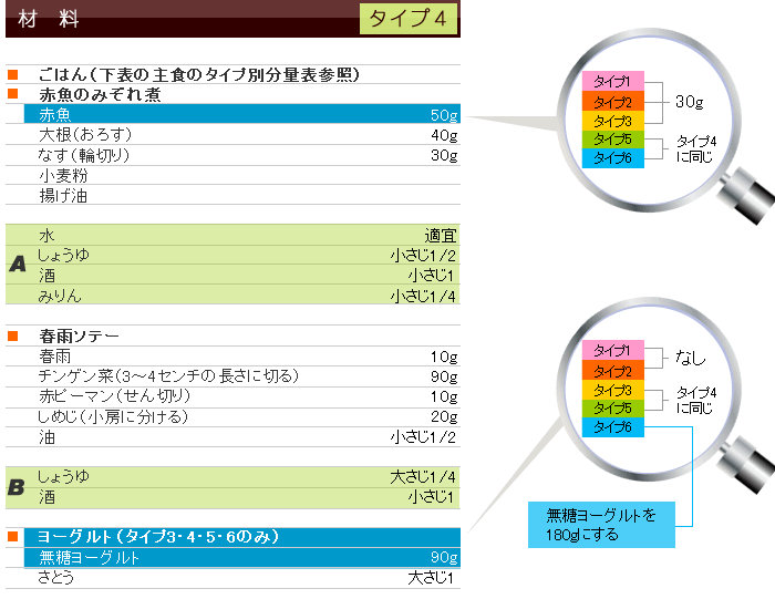 春メニュー&レシピ