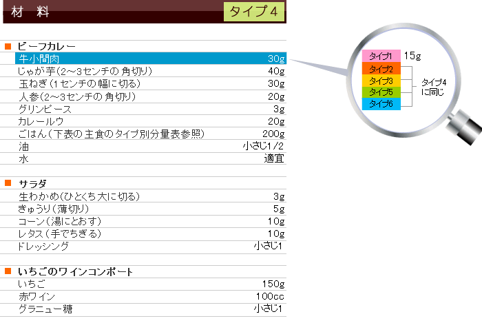 春メニュー&レシピ
