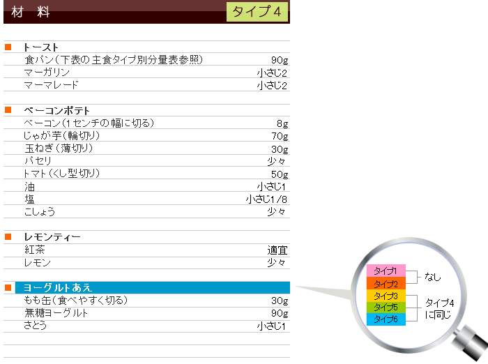 夏メニュー&レシピ