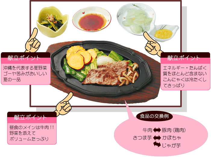 夏メニュー&レシピ