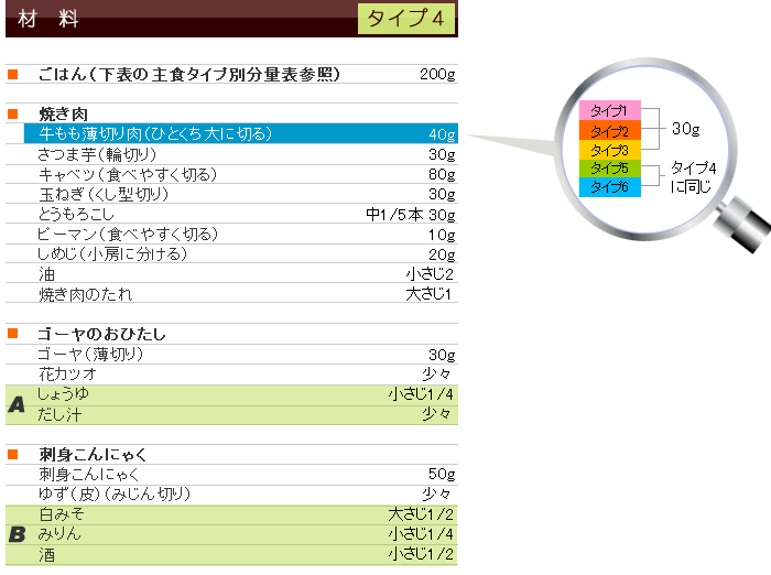 夏メニュー&レシピ