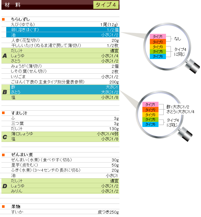 夏メニュー&レシピ