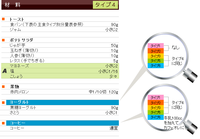 夏メニュー&レシピ