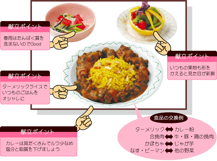 夏メニュー&レシピ