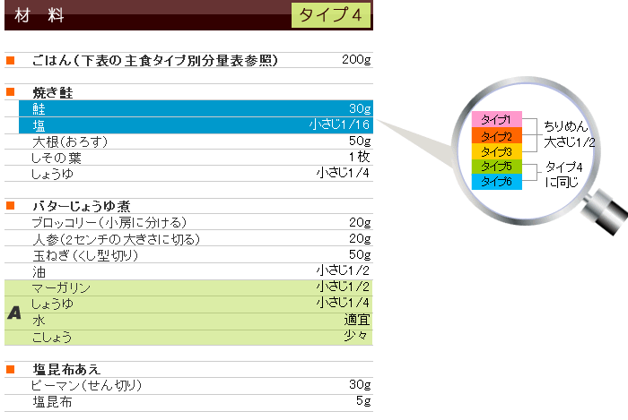夏メニュー&レシピ