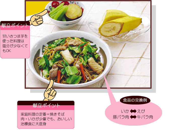 夏メニュー&レシピ