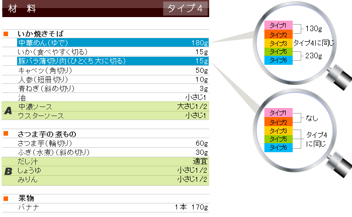 夏メニュー&レシピ