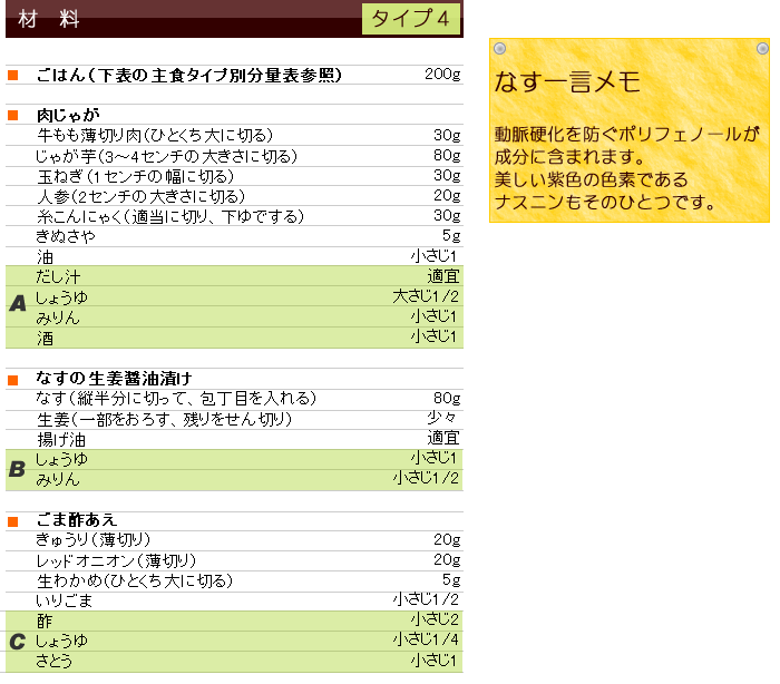 夏メニュー&レシピ