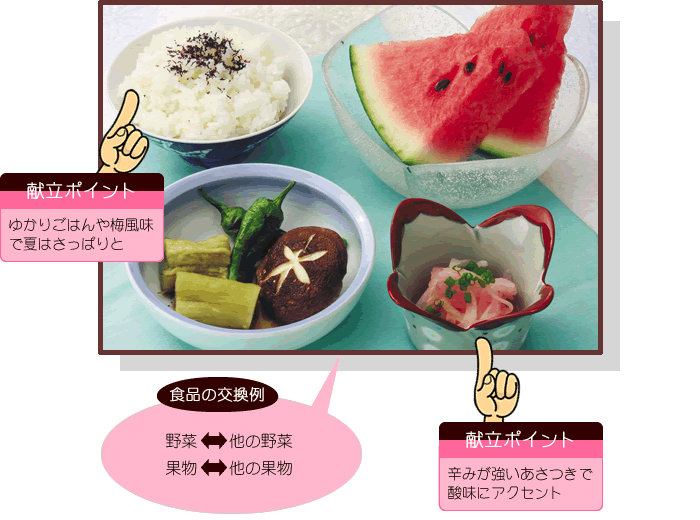 夏メニュー&レシピ