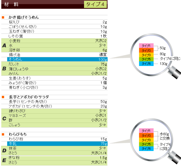 夏メニュー&レシピ