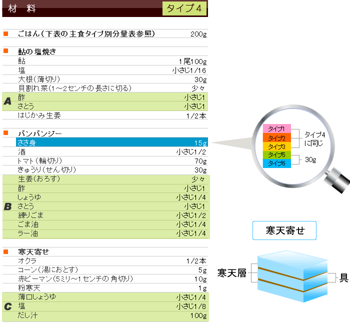 夏メニュー&レシピ