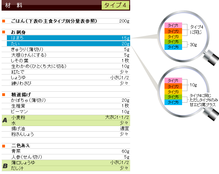 夏メニュー&レシピ