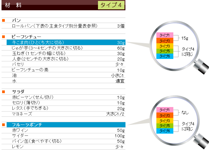 夏メニュー&レシピ