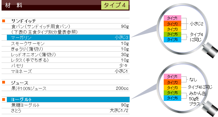 夏メニュー&レシピ