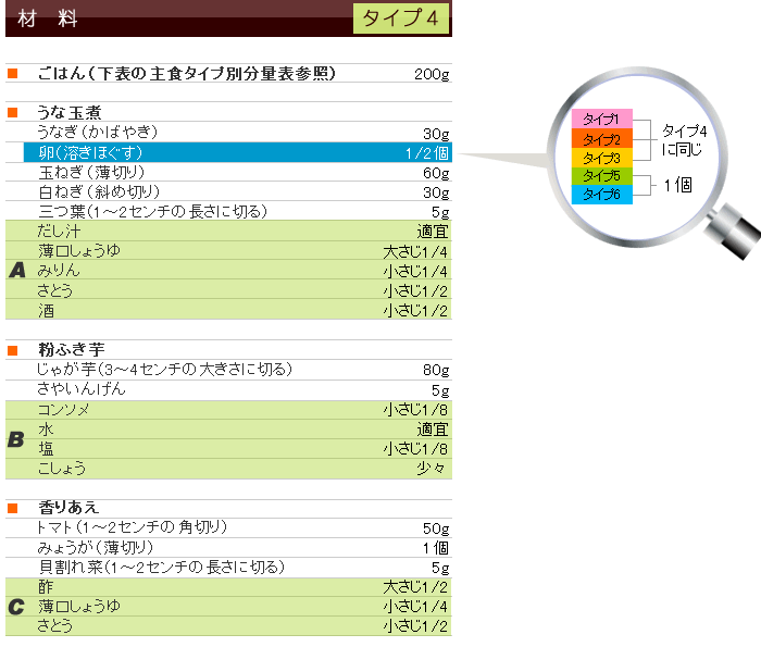 夏メニュー&レシピ