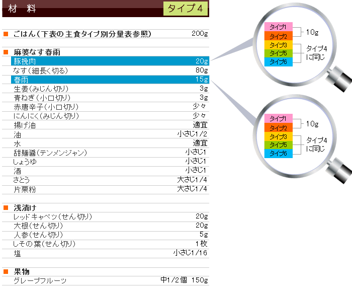 夏メニュー&レシピ