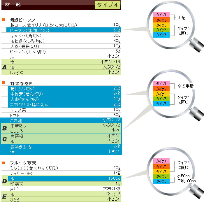 冬メニュー&レシピ