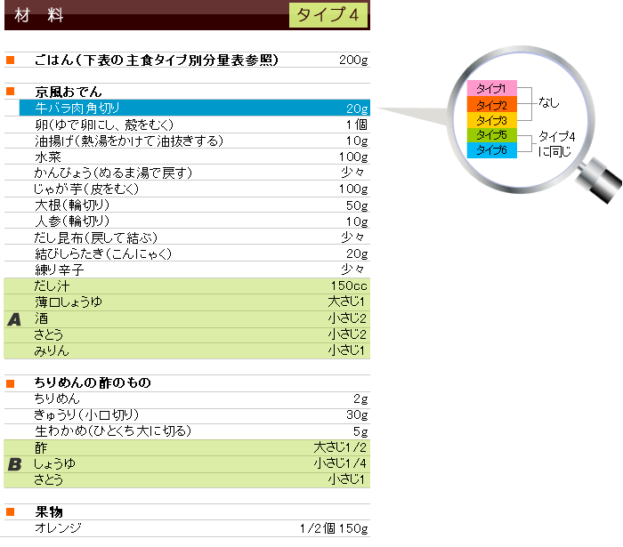 冬メニュー&レシピ