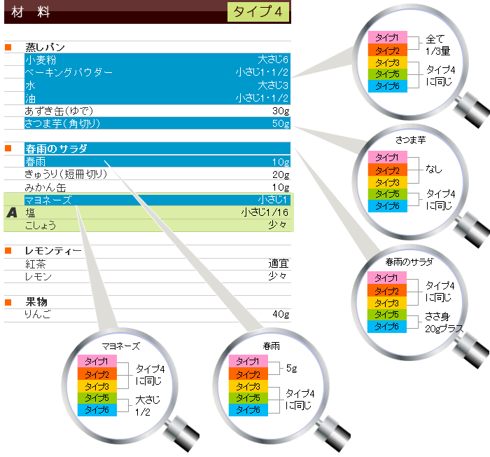 冬メニュー&レシピ
