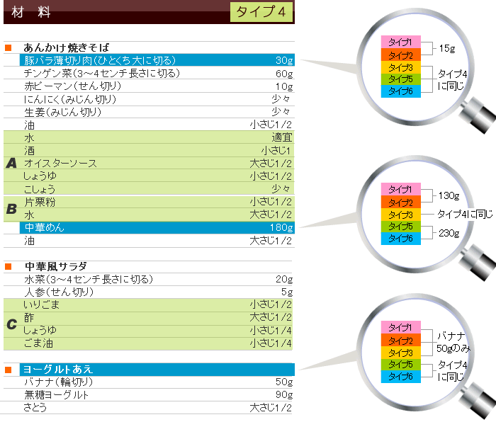 冬メニュー&レシピ