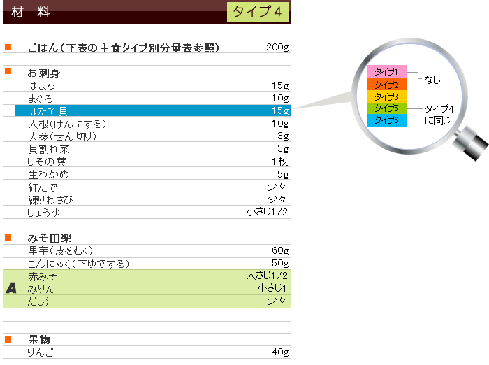 冬メニュー&レシピ
