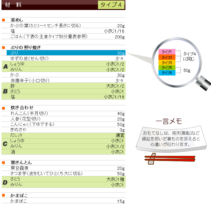 冬メニュー&レシピ