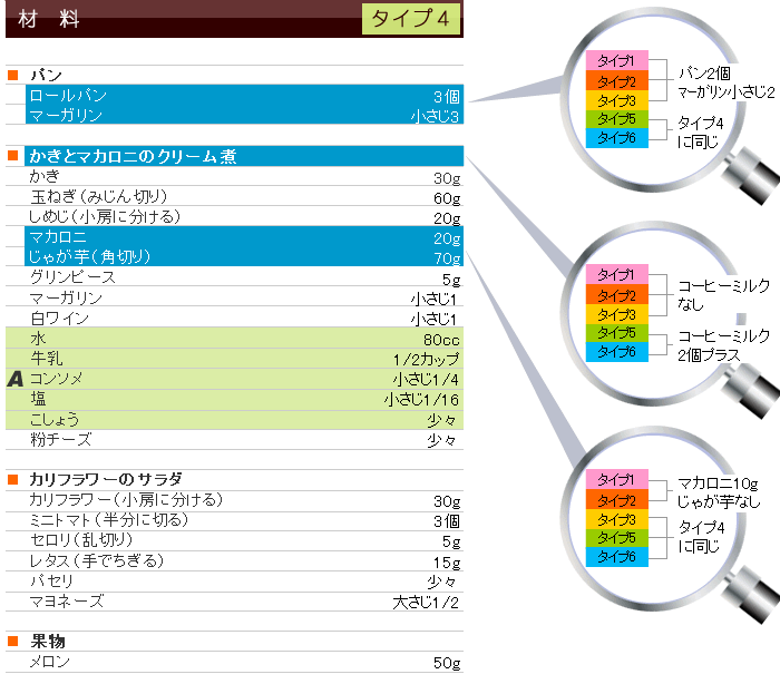 冬メニュー&レシピ